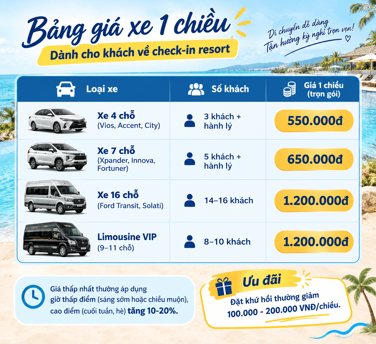 bảng giá xe sân bay Cam Ranh đi Vĩnh Hy 1 chiều bảng giá xe sân bay Cam Ranh đi Vĩnh Hy 1 chiều