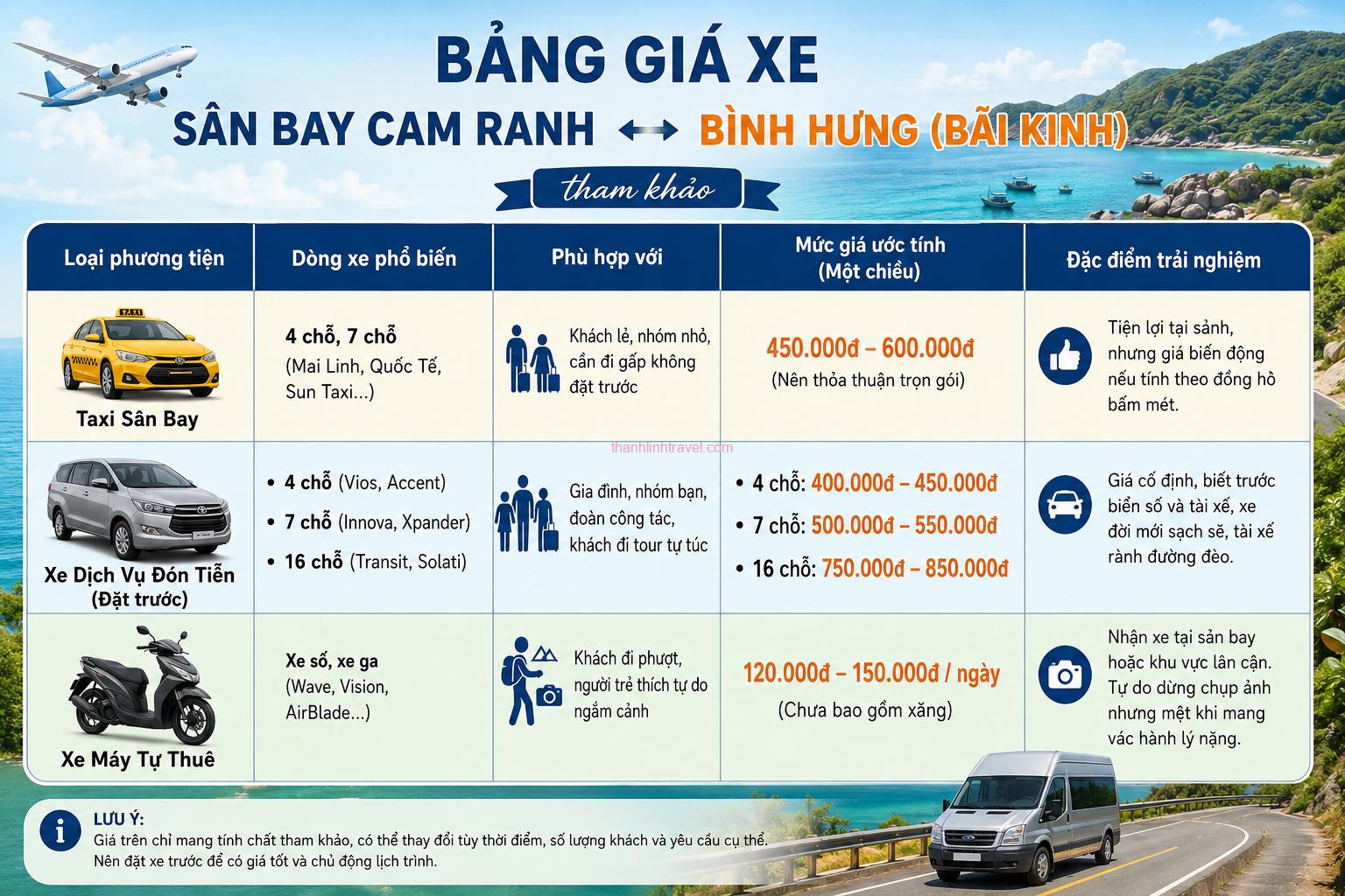 Bảng giá dịch vụ xe sân bay Cam Ranh đi Bình Hưng chi tiết Bảng giá dịch vụ xe sân bay Cam Ranh đi Bình Hưng chi tiết