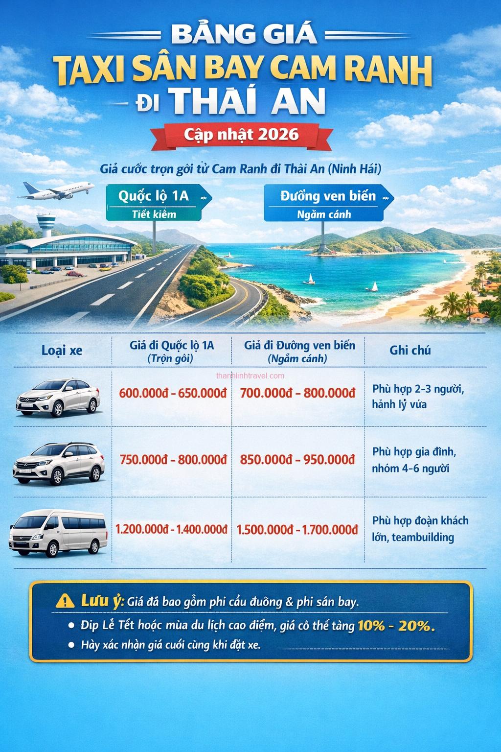 bảng giá xe taxi sân bay Cam Ranh đi Thái An mới nhất bảng giá xe taxi sân bay Cam Ranh đi Thái An mới nhất
