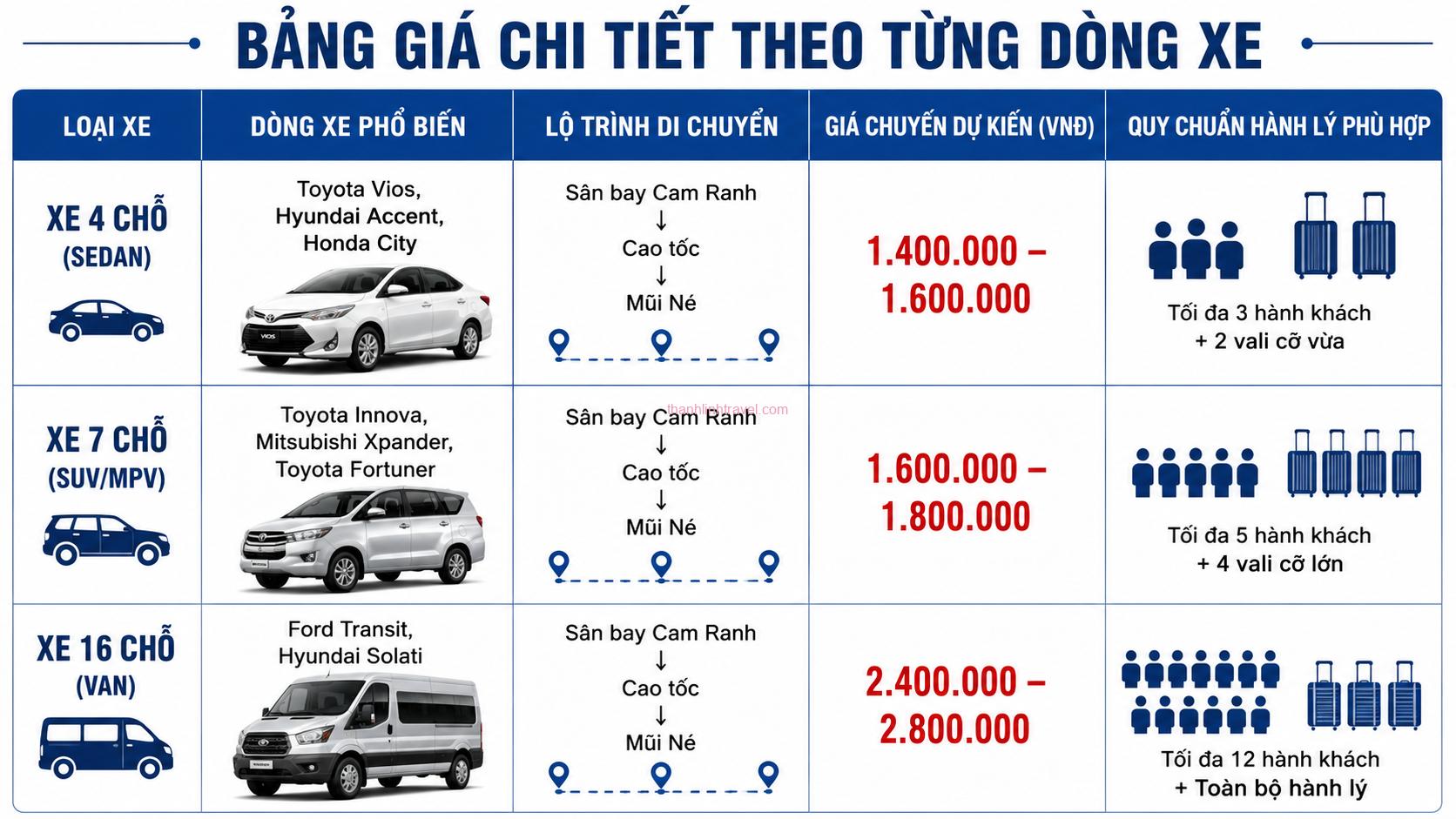 bảng giá xe sân bay Cam Ranh đi Mũi Né thanhlinhtravel